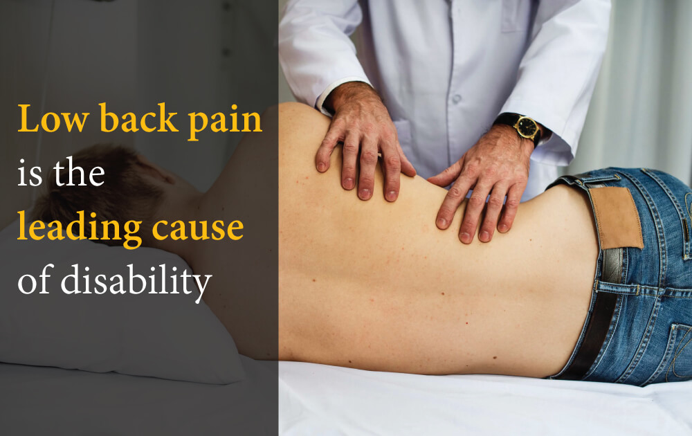 Low back pain is the leading cause of disability worldwide