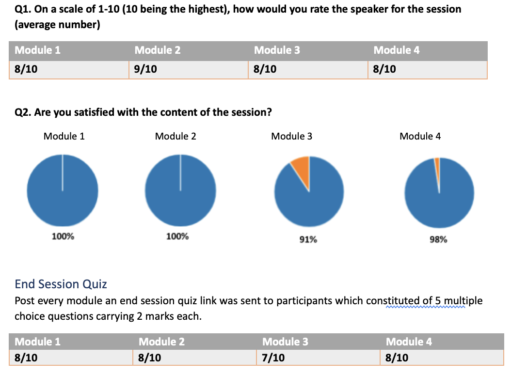 Feedback analysis