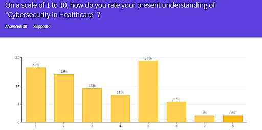 Pre course survey