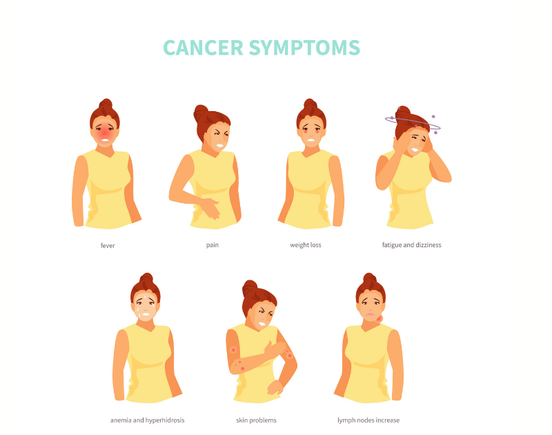 Signs & symptoms of cancer that need Attention Immediately