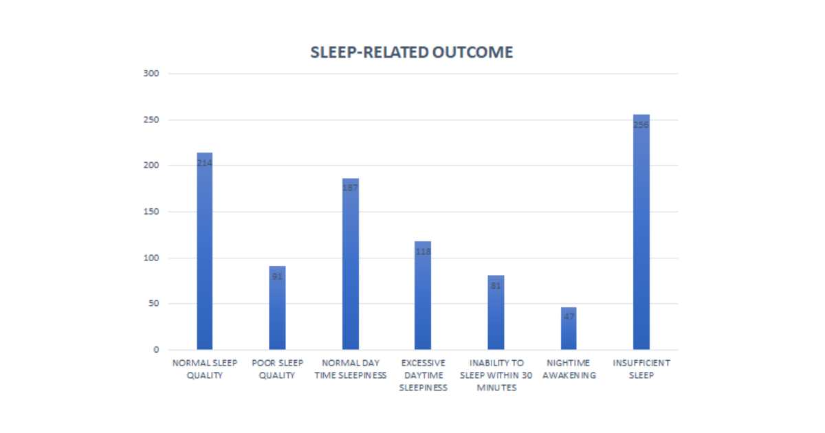 Effects of Covid-19 on medical student stress levels_InnoHEALTH magazine