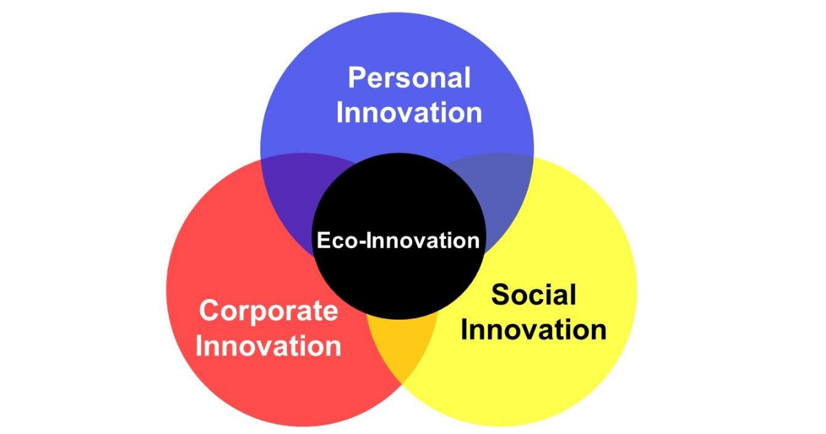 Eco-Innovation