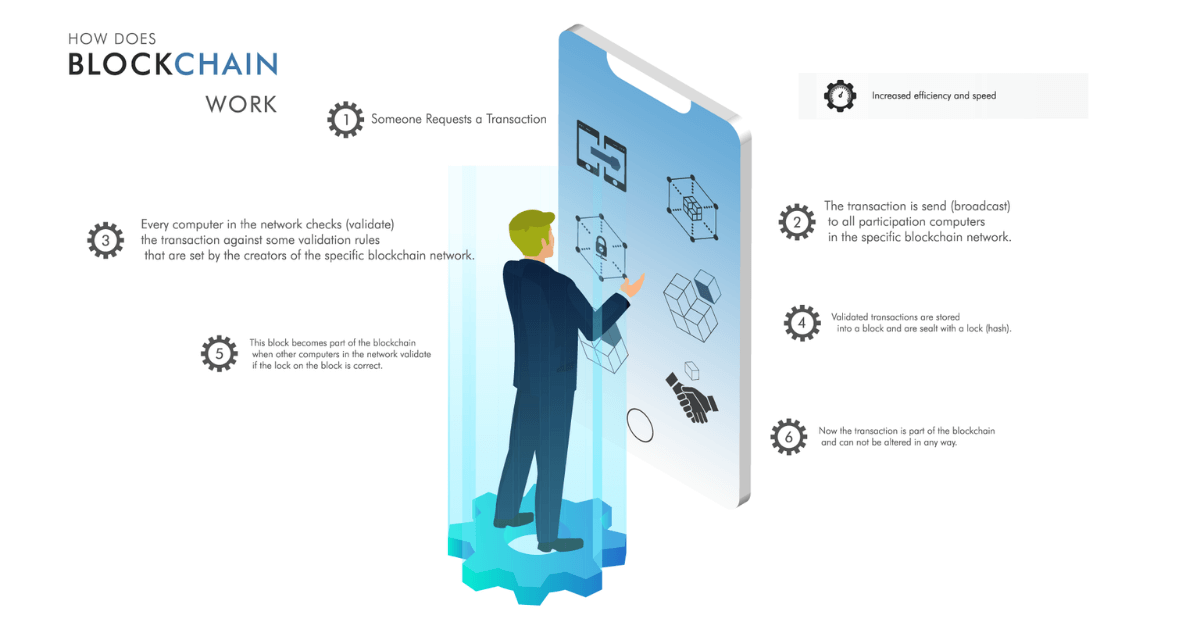 How Blockchain can help improve care outcomes in India InnoHEALTH Magazine article